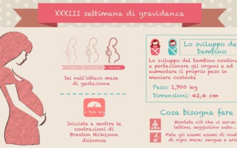 33 Settimane Di Gravidanza: Esami, Sintomi e Cambimenti di Mamma e Bambino